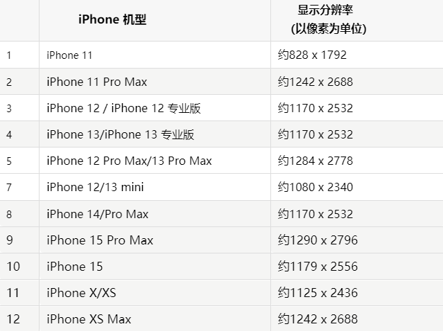 苹新县果维修分享iPhone主屏幕壁纸显得模糊怎么办