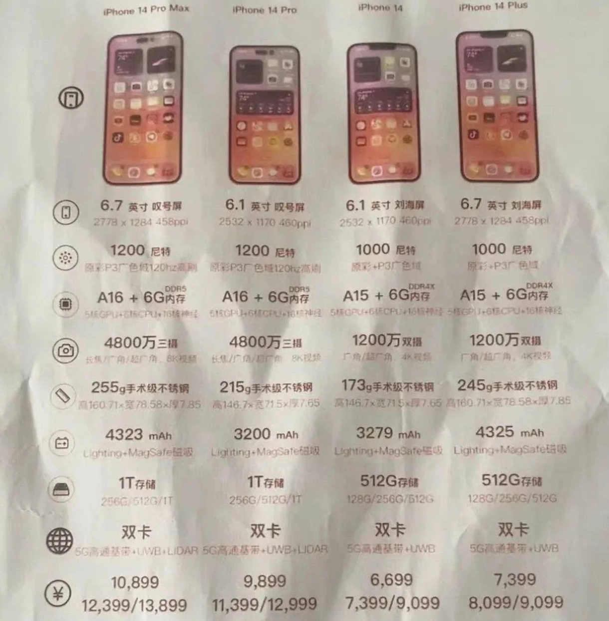 新县苹果14维修分享苹果 iPhone 14 预售价现身 