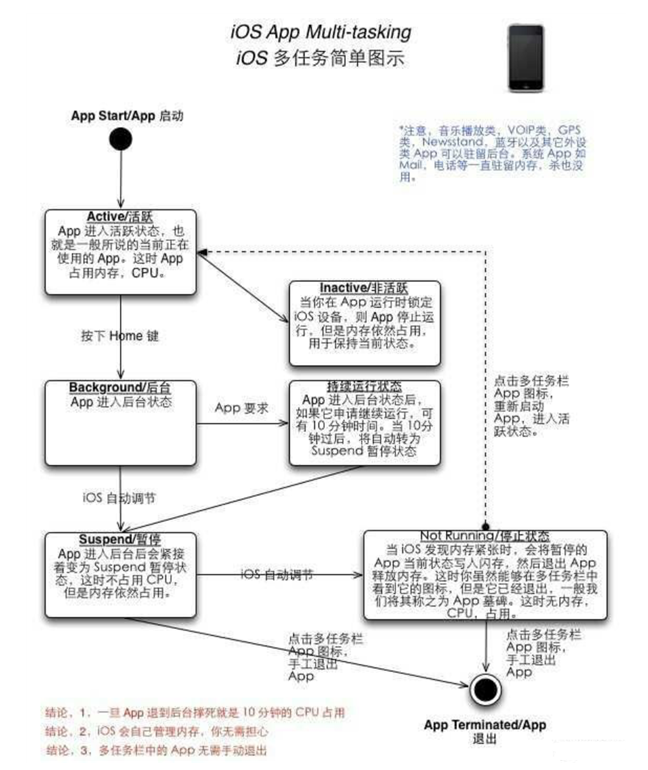 新县苹果手机维修分享iPhone 为什么不加大内存 