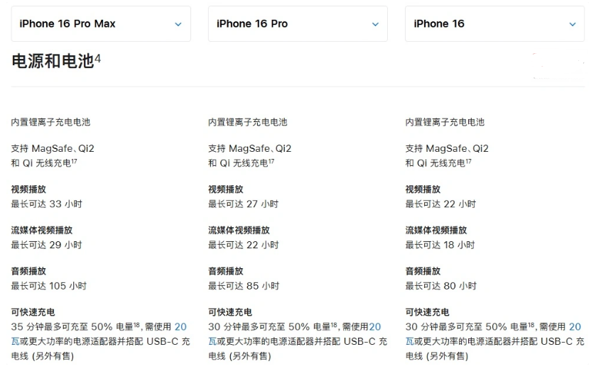 新县苹果手机维修分享 iPhone 16 目前实测充电峰值功率不超过 39W 