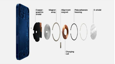 新县苹果手机维修分享iPhone 12真的会威胁身体健康吗 