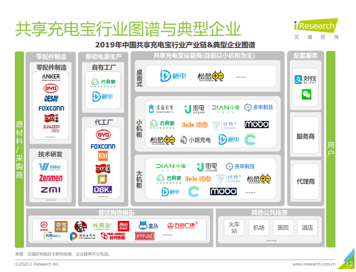 新县苹果手机维修分享iPhone 12 如何安全使用共享充电宝 