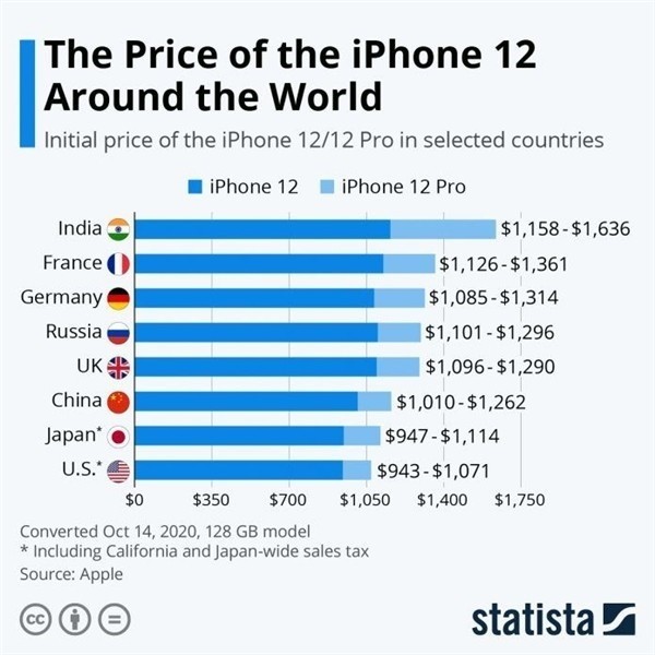 新县苹果手机维修分享哪个购买iPhone 12/12 Pro更便宜 